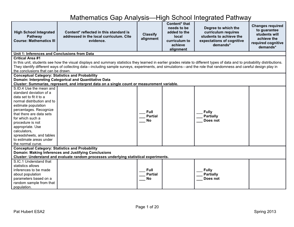 Mathematics Gap Analysis High School Integrated Pathway