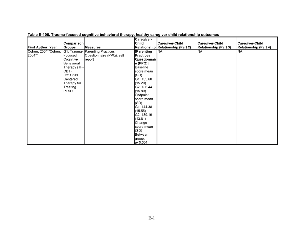 Table E-106. Trauma-Focused Cognitive Behavioral Therapy, Healthy Caregiver Child Relationship