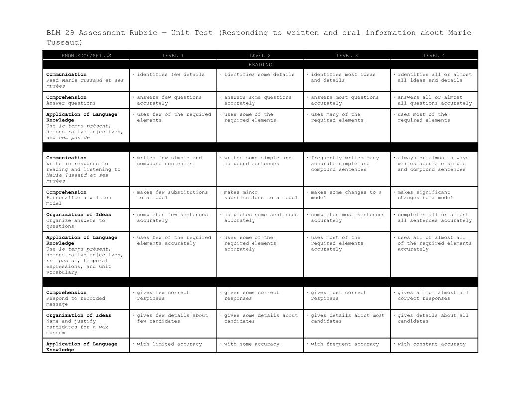 BLM X Assessment Rubric Fourth Subtask (Report on the Festival Acadien) s2