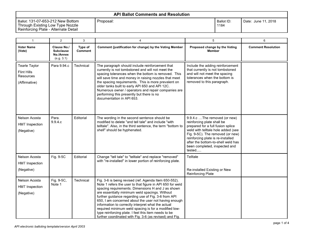 API Electronic Balloting Template/Version April 2003