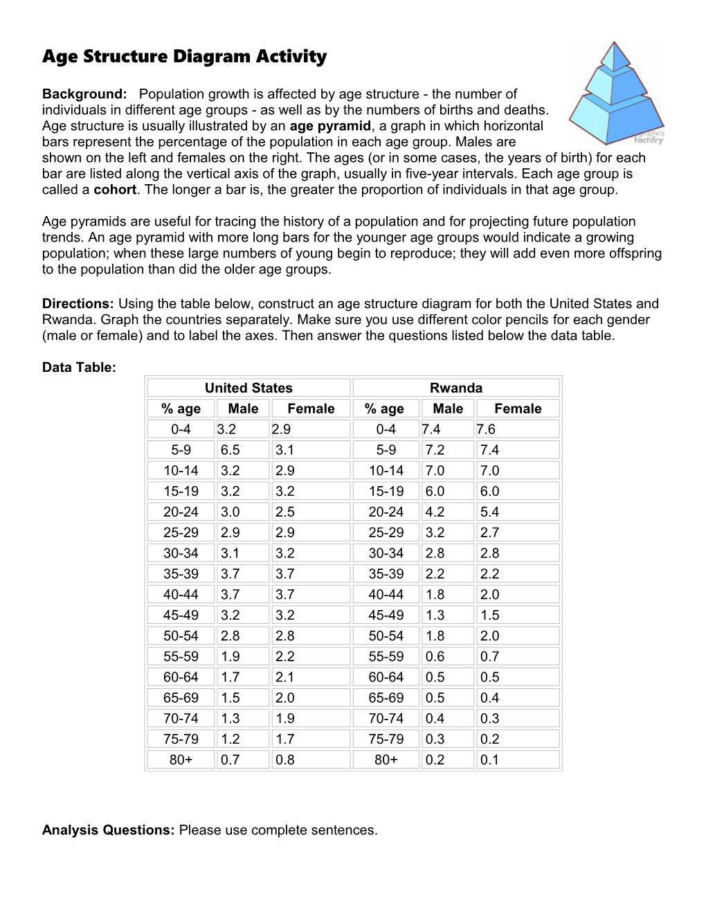 Age Pyramid Activity