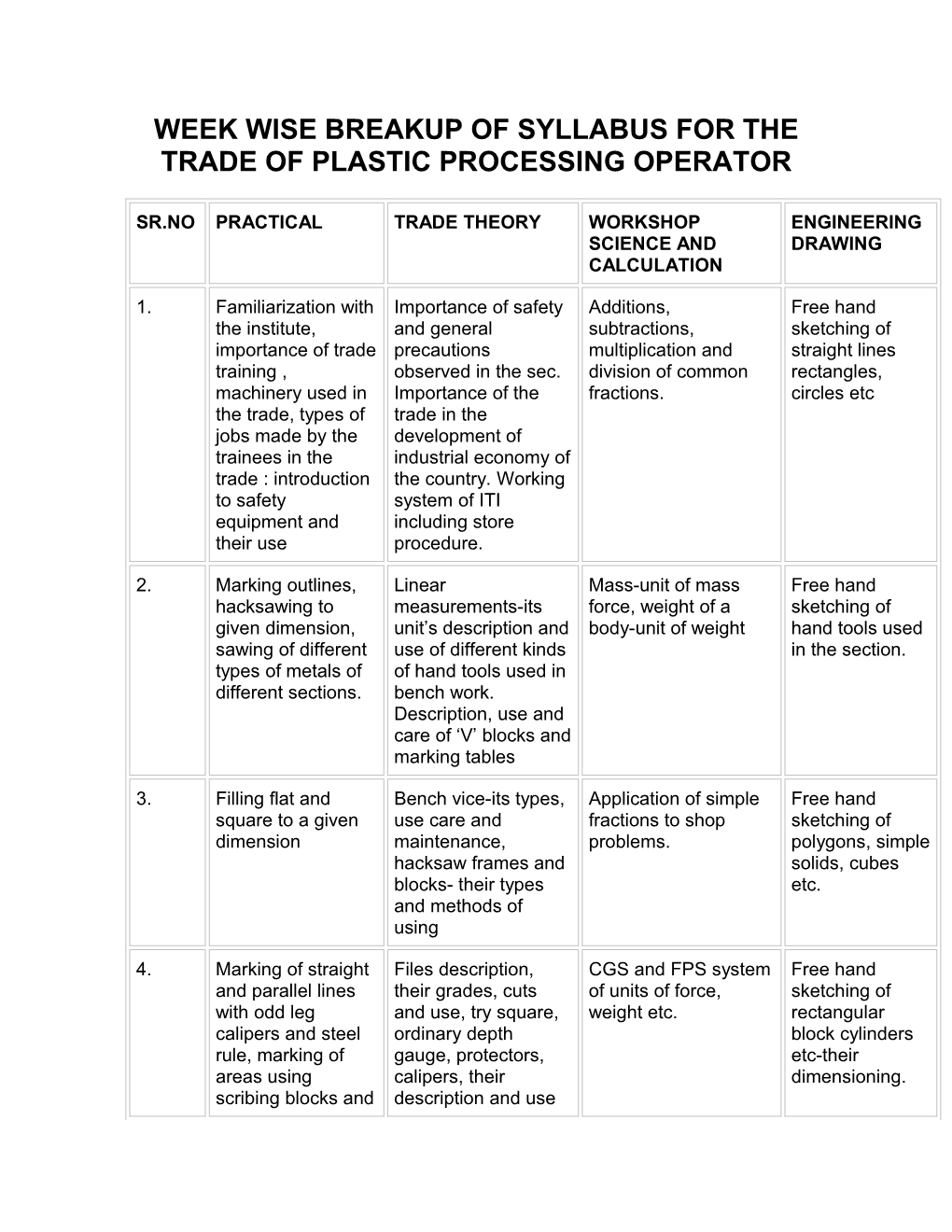 Week Wise Breakup of Syllabus for the Trade of Plastic Processing Operator