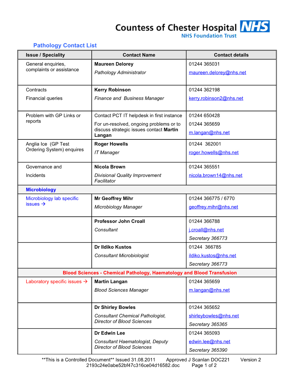 Pathology Contact List