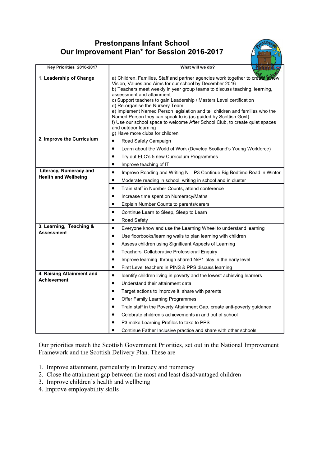 Our Improvement Plan* for Session 2016-2017