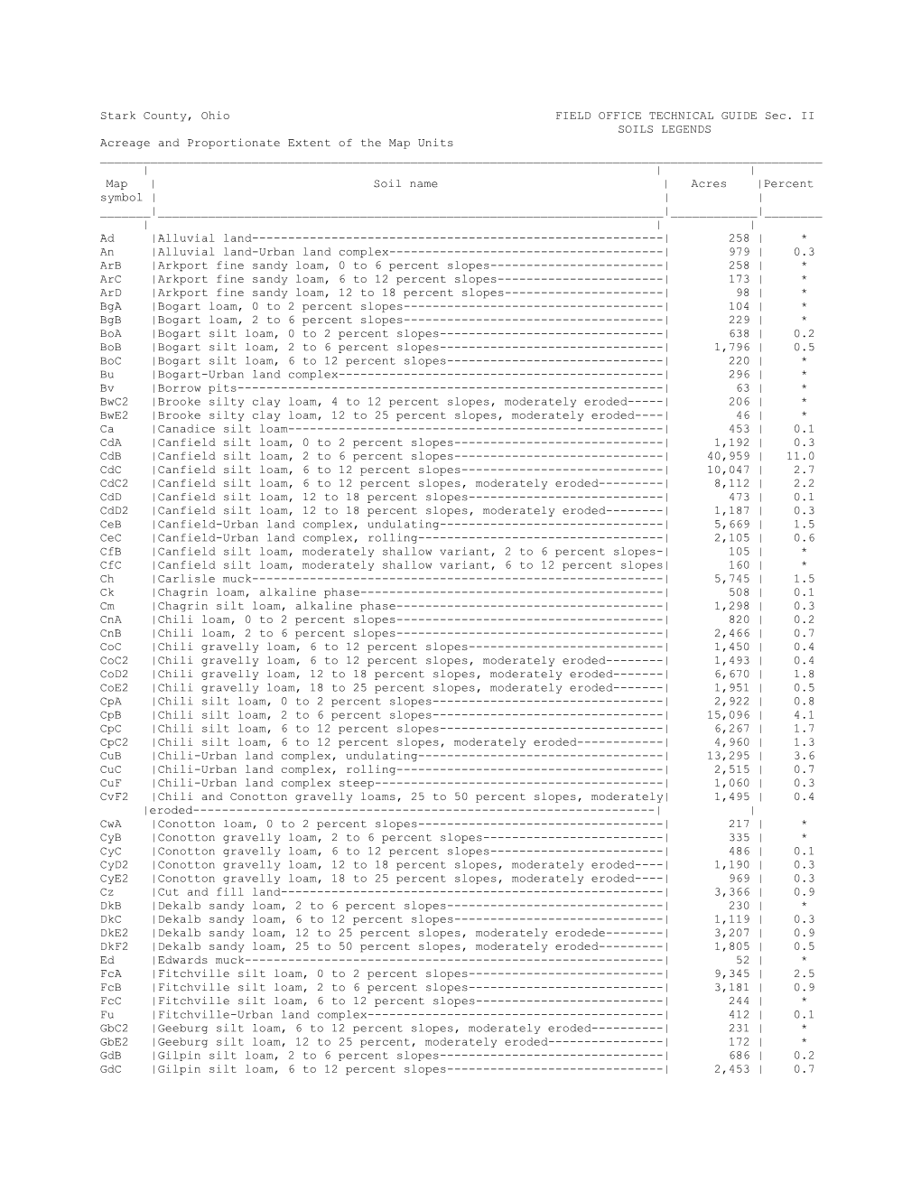 Stark County, Ohio FIELD OFFICE TECHNICAL GUIDE Sec