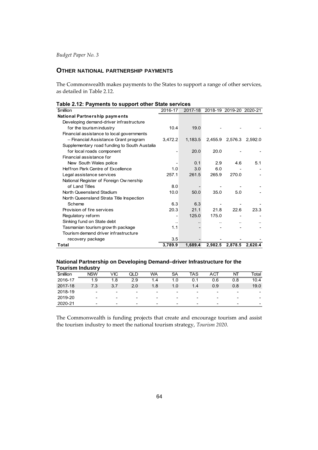 Budget Paper No. 3: Federal Financial Relations 2017-18 - Part 2: Payments for Specific Purposes