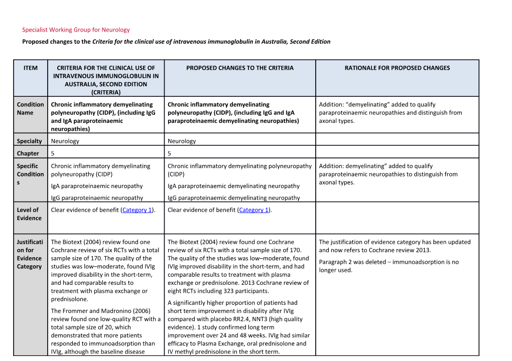 Specialist Working Group for Neurology