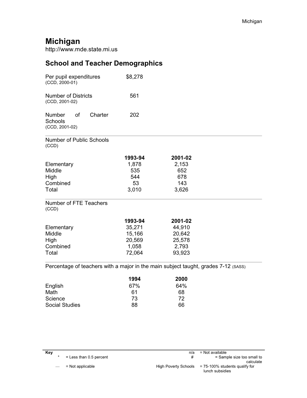 School and Teacher Demographics s1