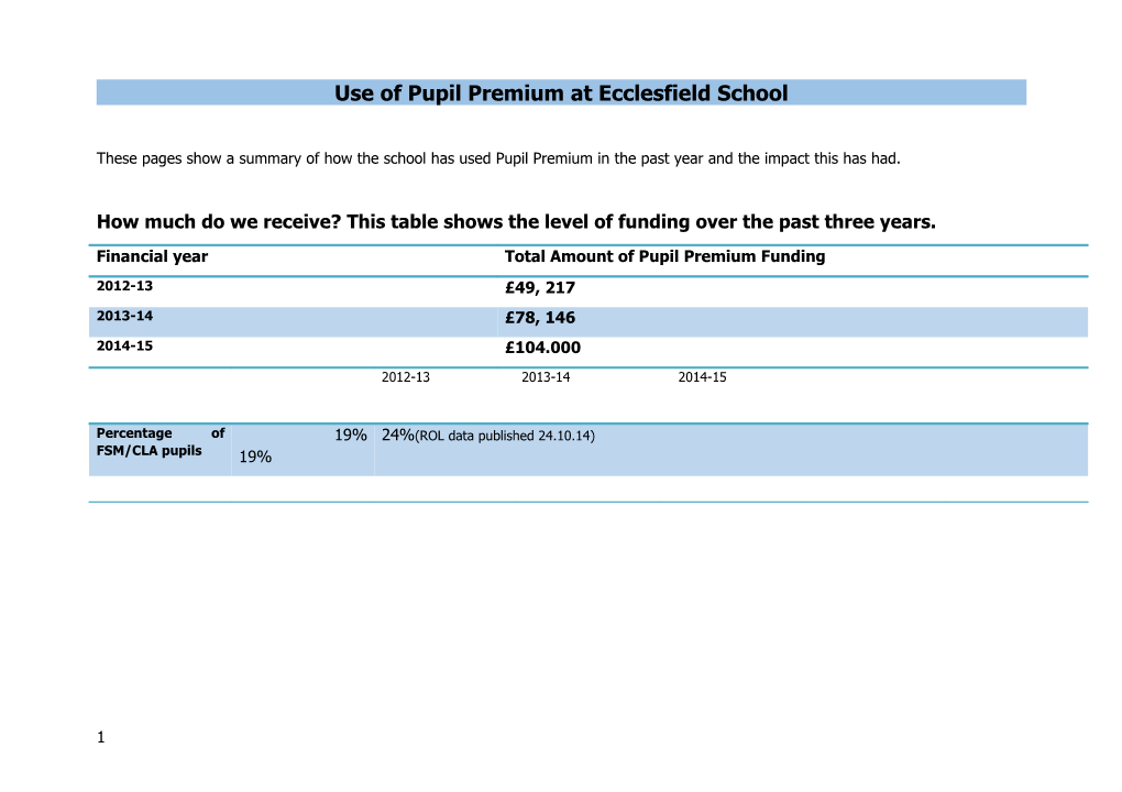 Use of Pupil Premium at Ecclesfield School