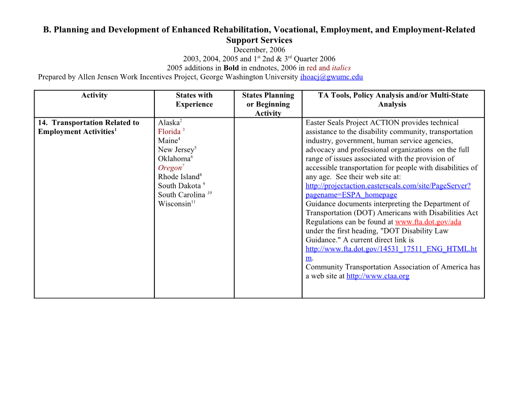 B. Planning and Development of Enhanced Rehabilitation, Vocational, Employment, And