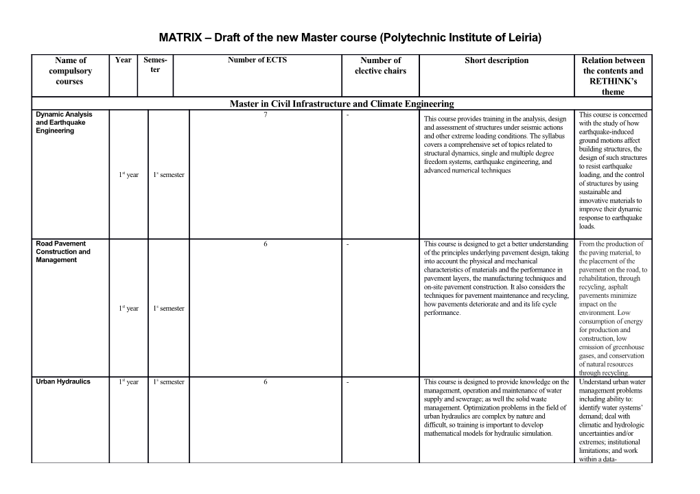 MATRIX of Existing Master Course (Name of the Partner University)