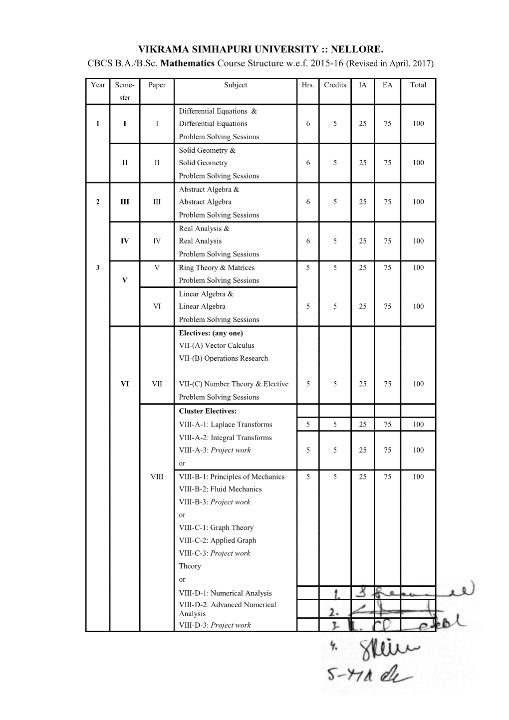 Vikrama Simhapuri University Nellore