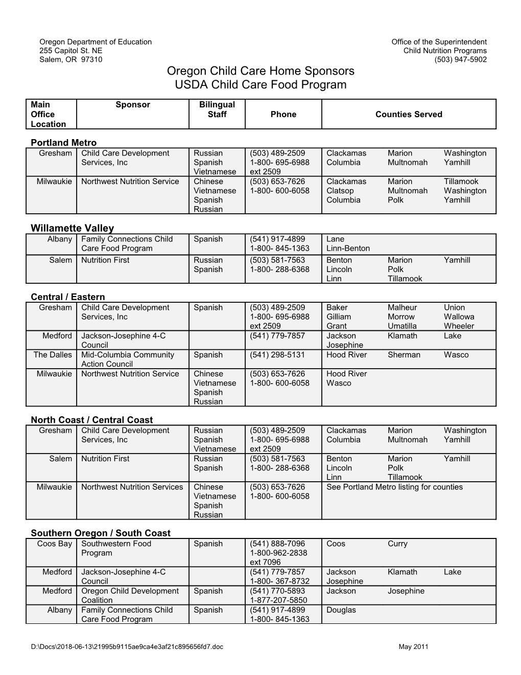 Oregon Child Care Home Sponsors