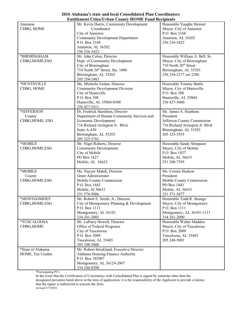 2016 Alabama's State and Local Consolidated Plan Coordinators