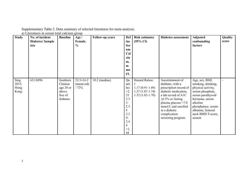 Supplementary Table 2. Data Summary of Selected Literatures for Meta-Analysis