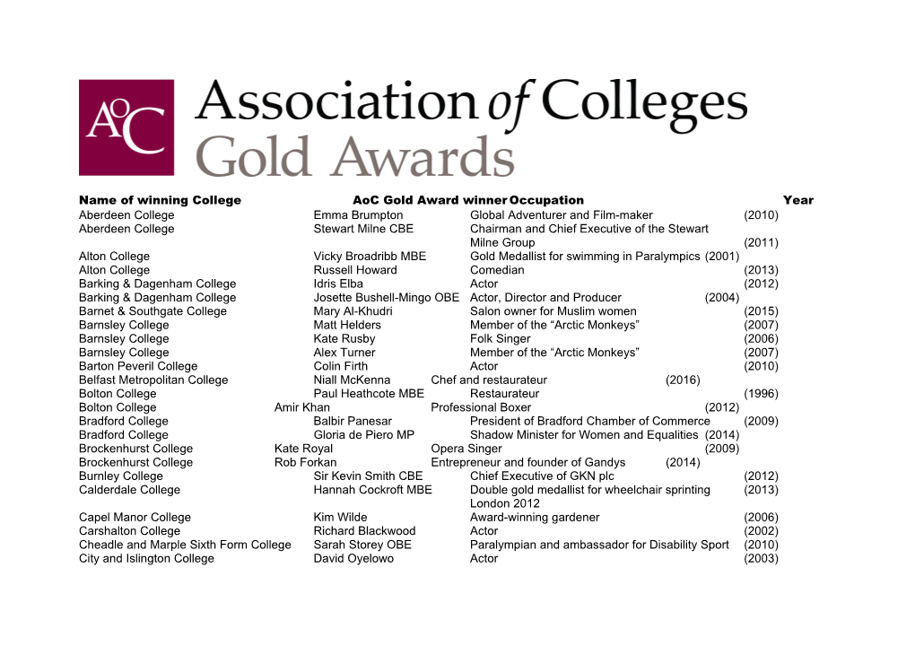 Name of Winning College Aoc Gold Award Winner Occupation Year