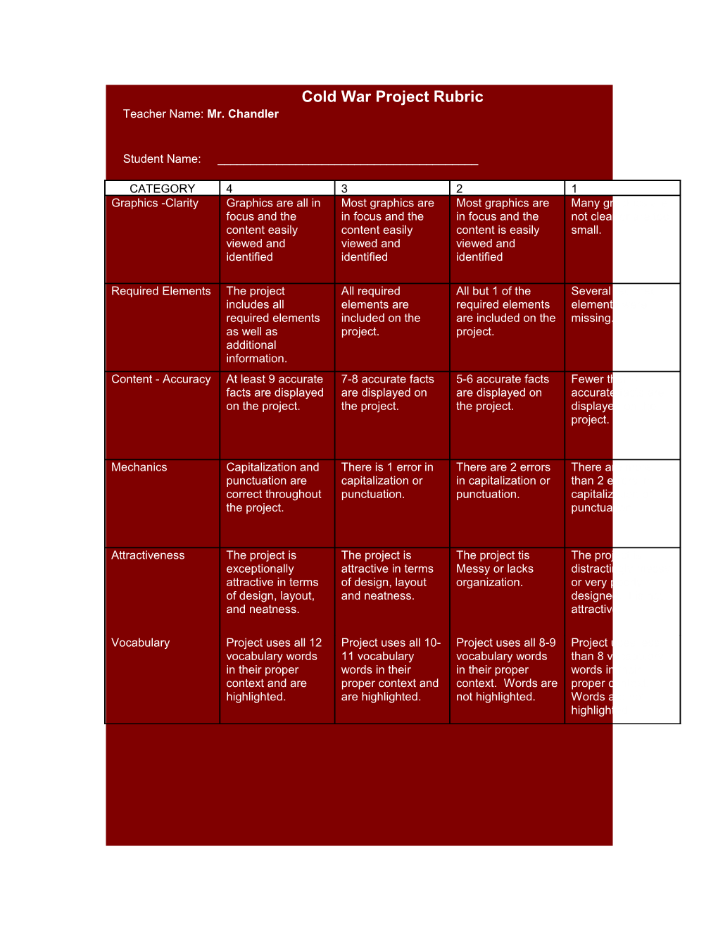 Cold War Project Rubric