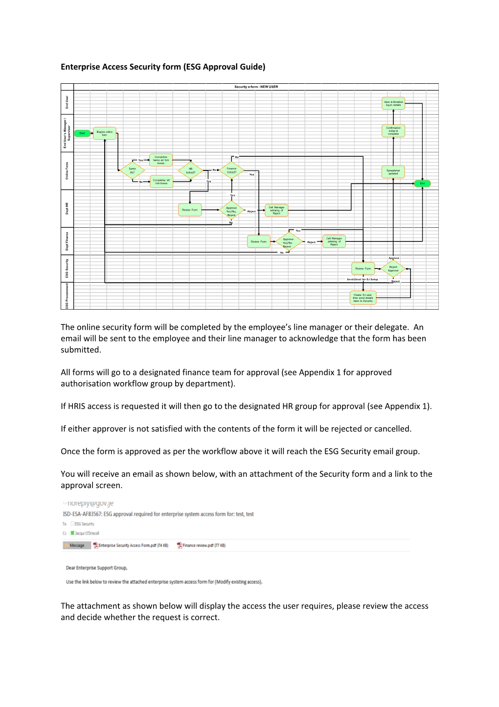 Enterprise Access Security Form (ESG Approval Guide)