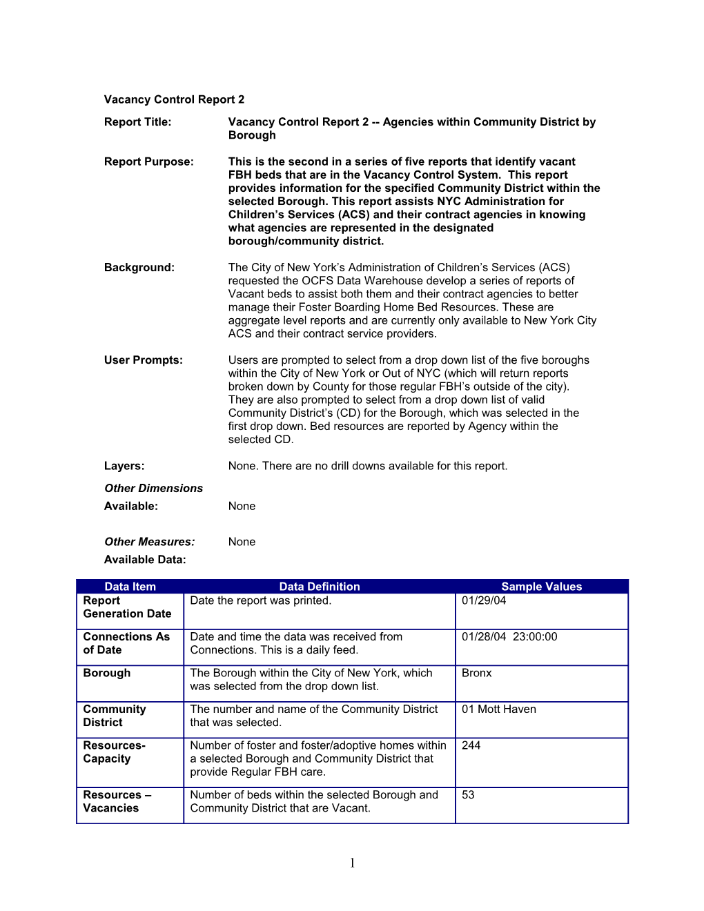 Report Title:Vacancy Control Report 2 Agencies Within Community District by Borough