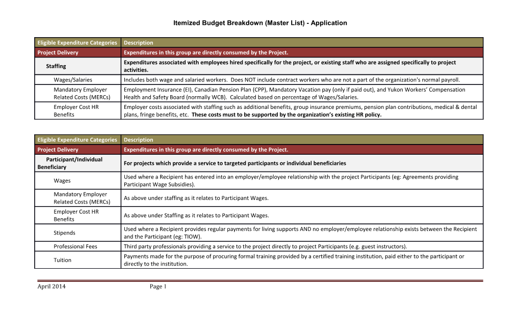 Itemized Budget Breakdown (Master List) - Application