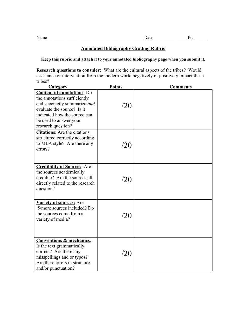 Annotated Bibliography Grading Rubric