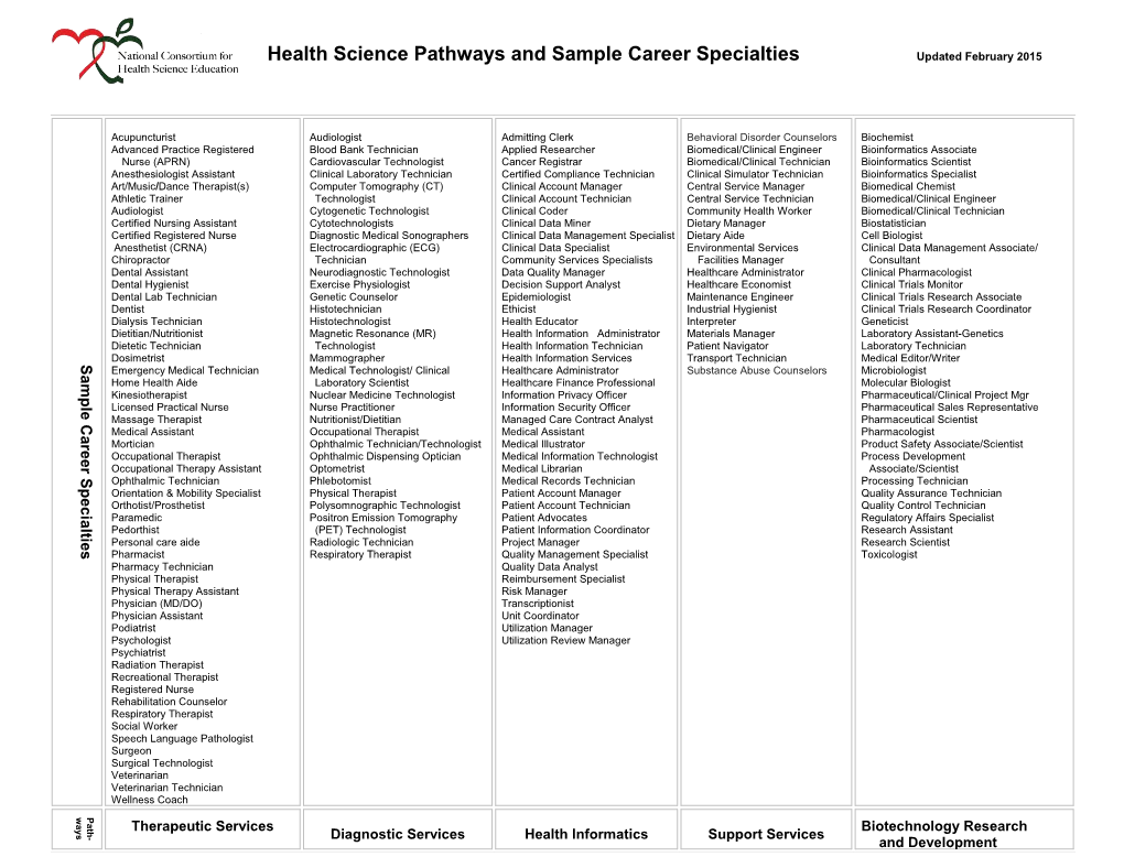 Samples of Career Specialties