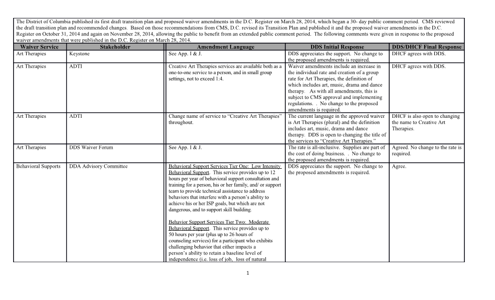 Public Comments on the District of Columbia HCBS IDD Waiver Amendments