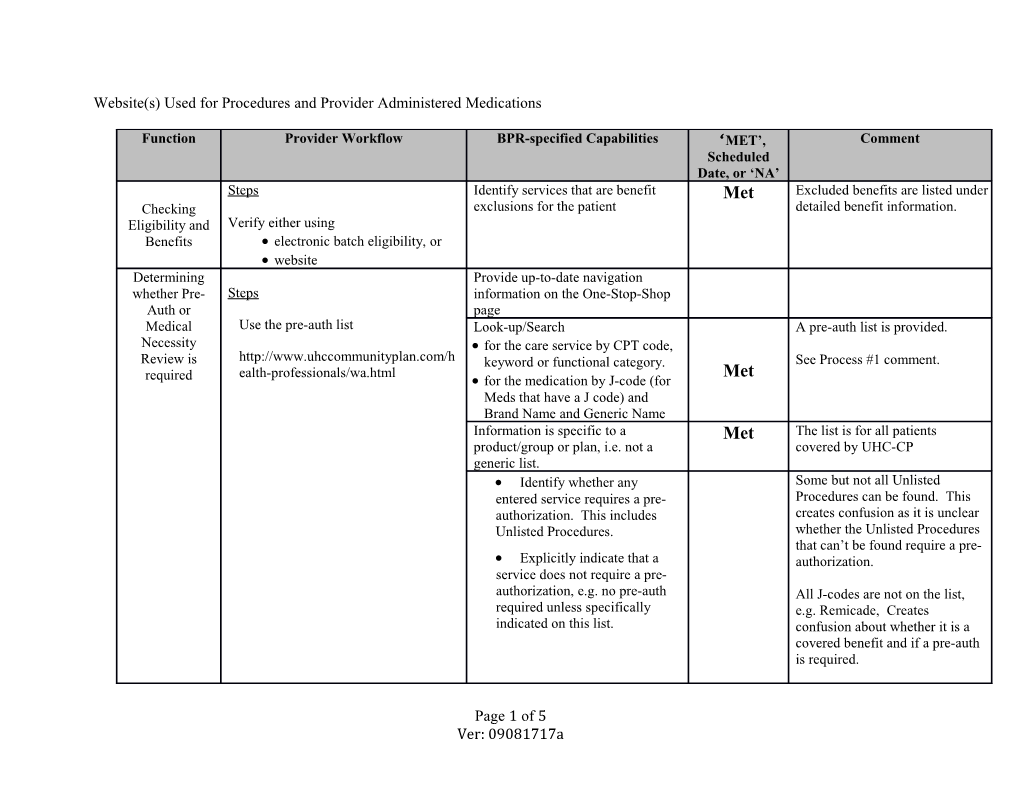 Website(S) Used for Procedures and Provider Administered Medications