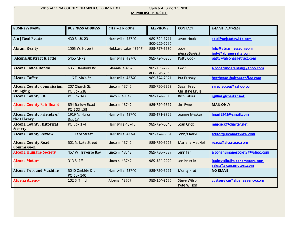 5 2015 ALCONA COUNTY CHAMBER of COMMERCE Updated: April 6, 2015