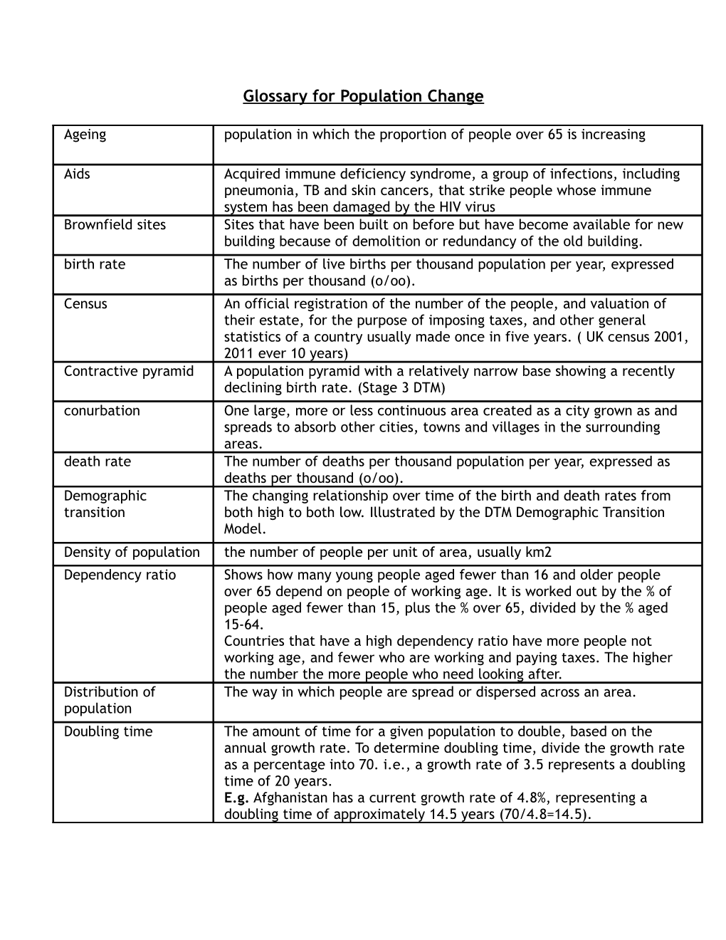 Glossary for Population Change