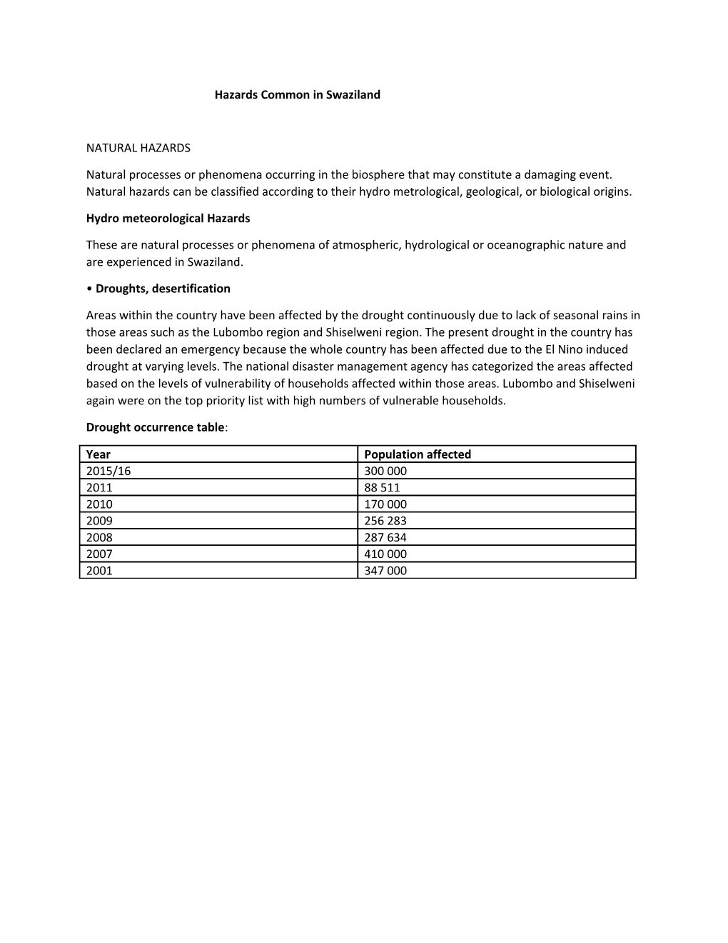 Hazards Common in Swaziland
