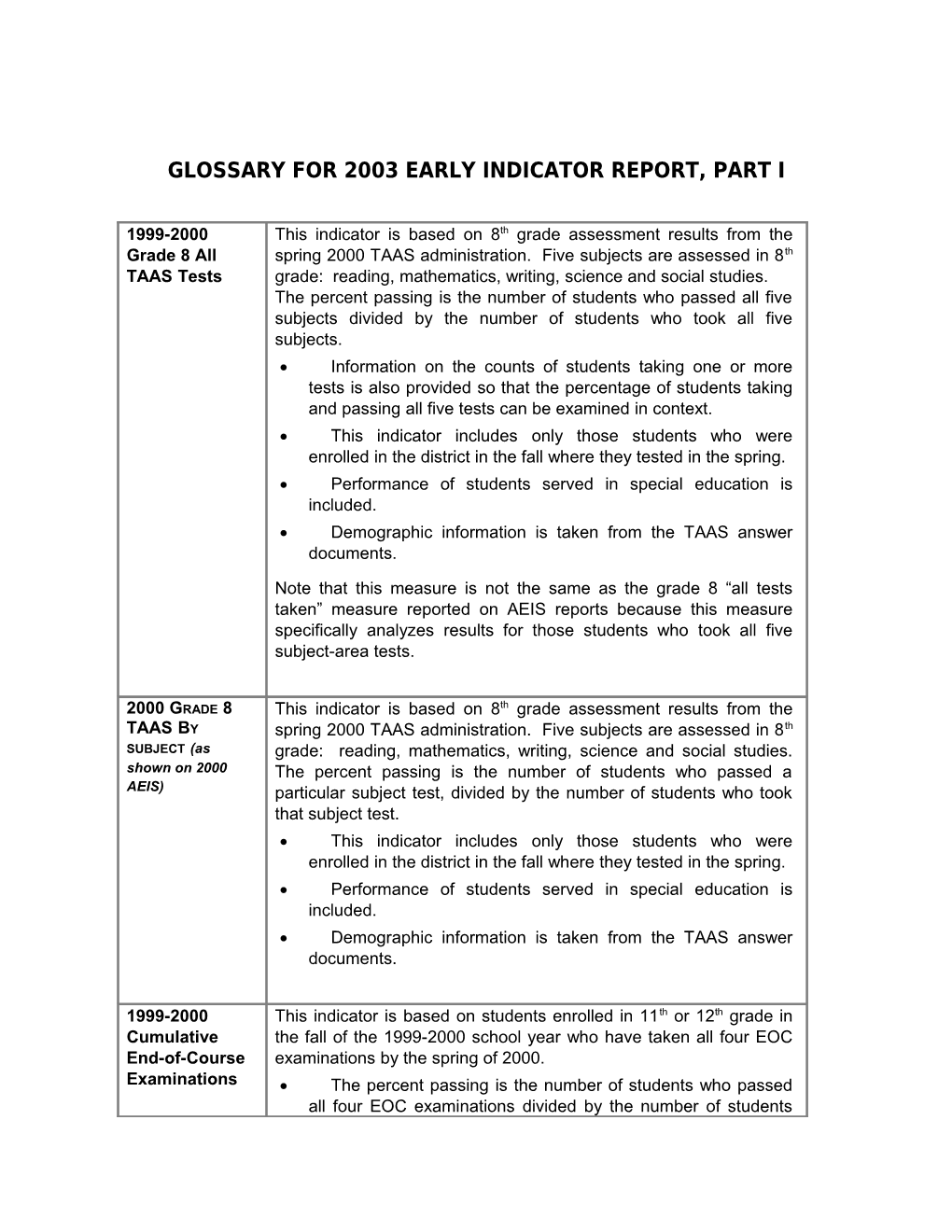 Glossary for 2003 Early Indicator Report, Part I