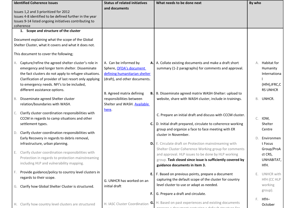 Enhancing Shelter Cluster Coherence DRAFT Matrix, August2012