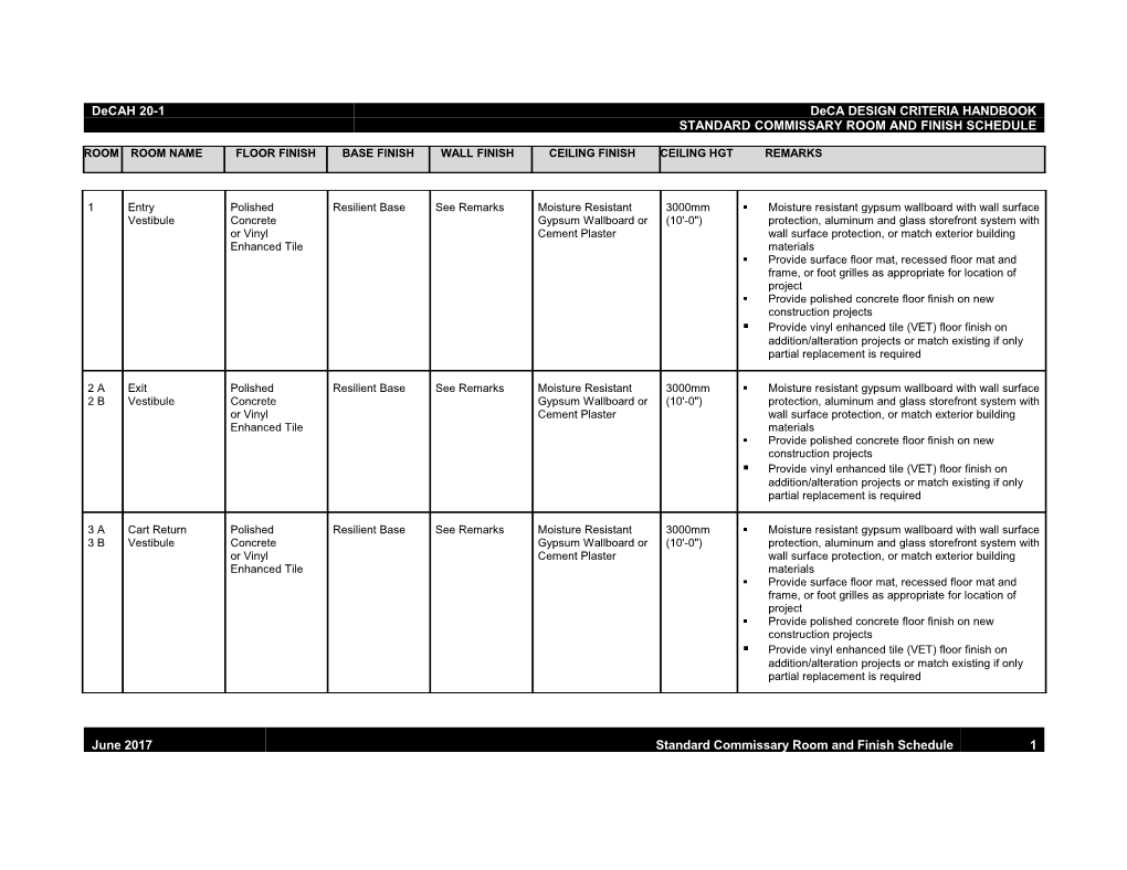 Standard Commissary Room and Finish Schedule