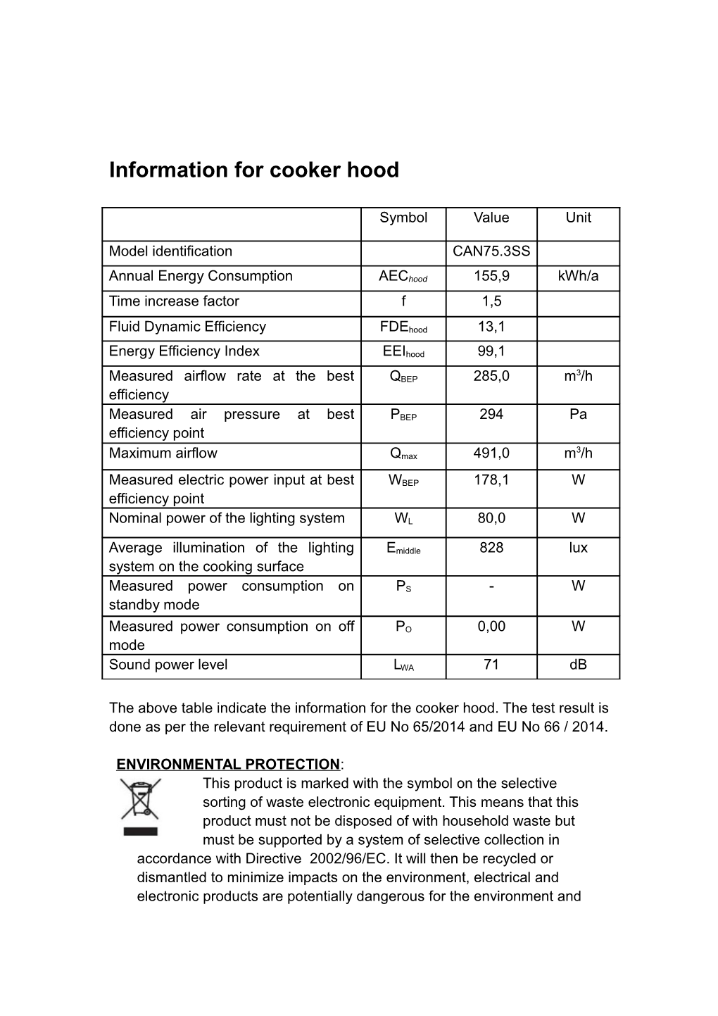 Information for Cooker Hood