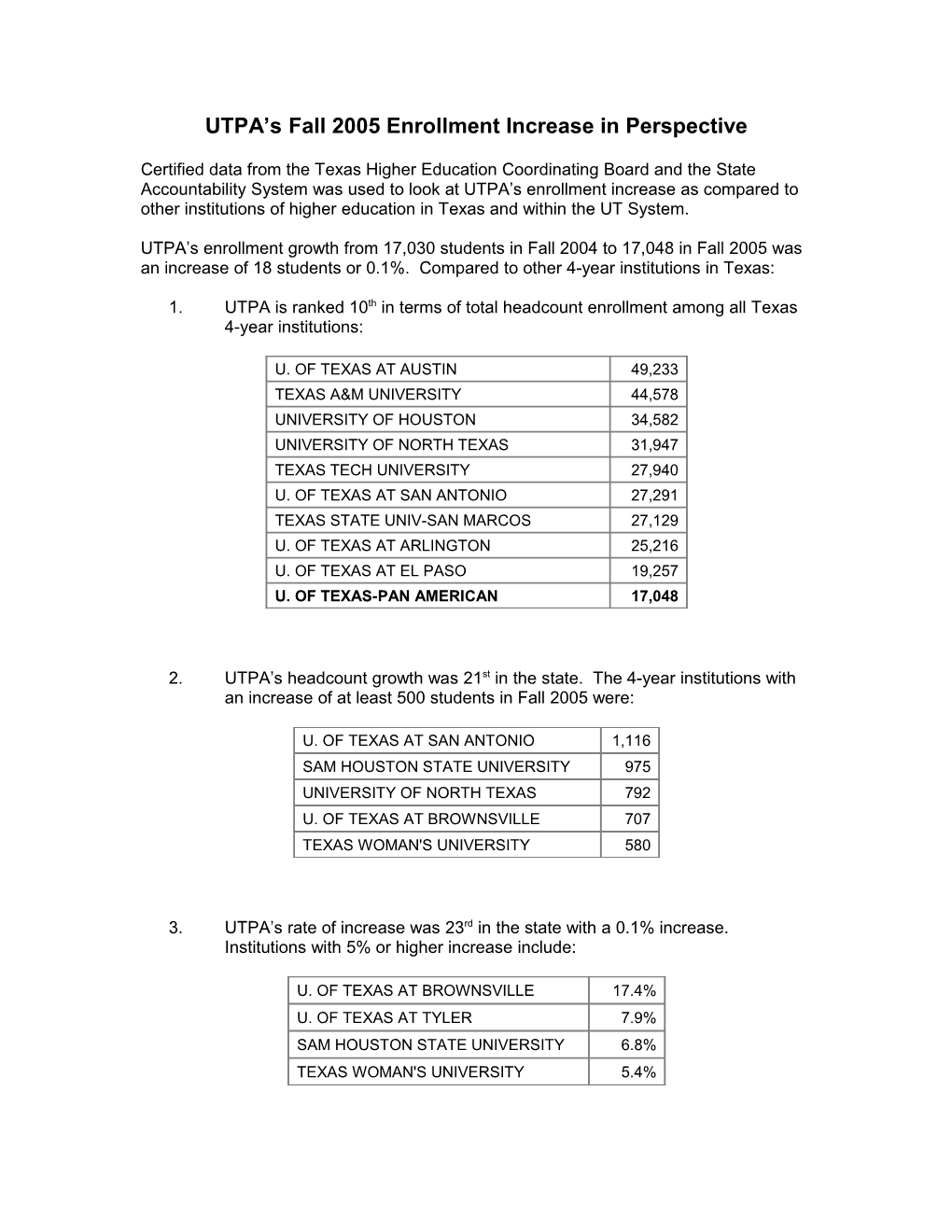 UTPA S Fall 2004 Enrollment Increase in Perspective