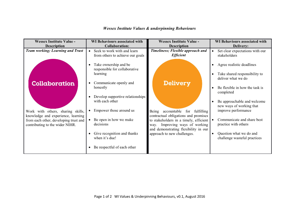 Wessex Institute Values & Underpinning Behaviours