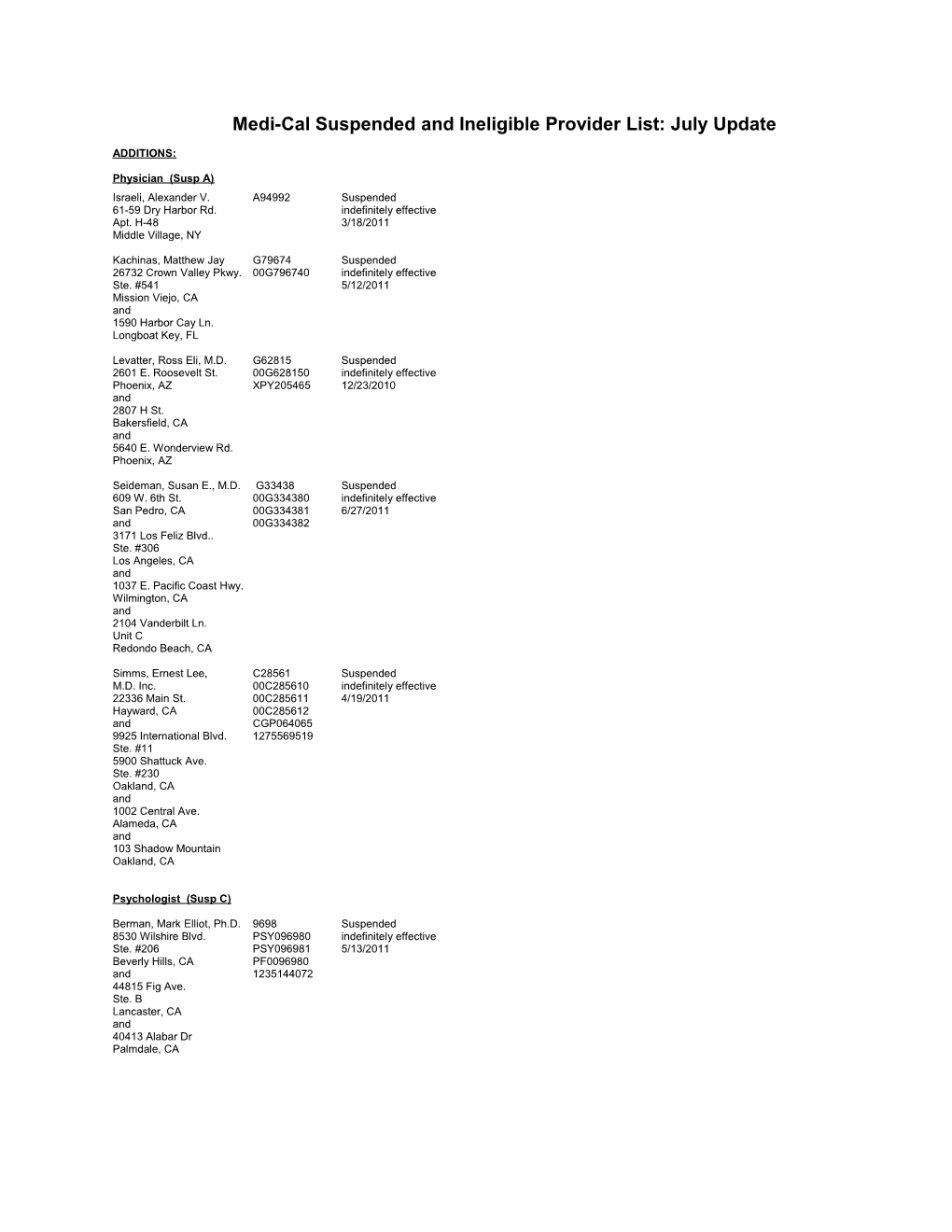 Medi-Cal Suspended and Ineligible Provider List: May Update s1