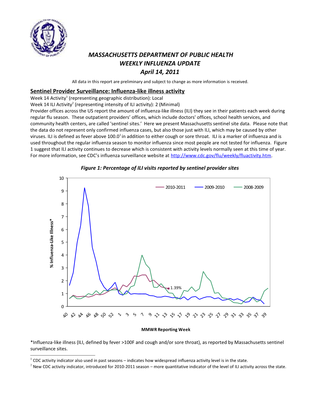 Sentinel Provider Surveillance: Influenza-Like Illness Activity