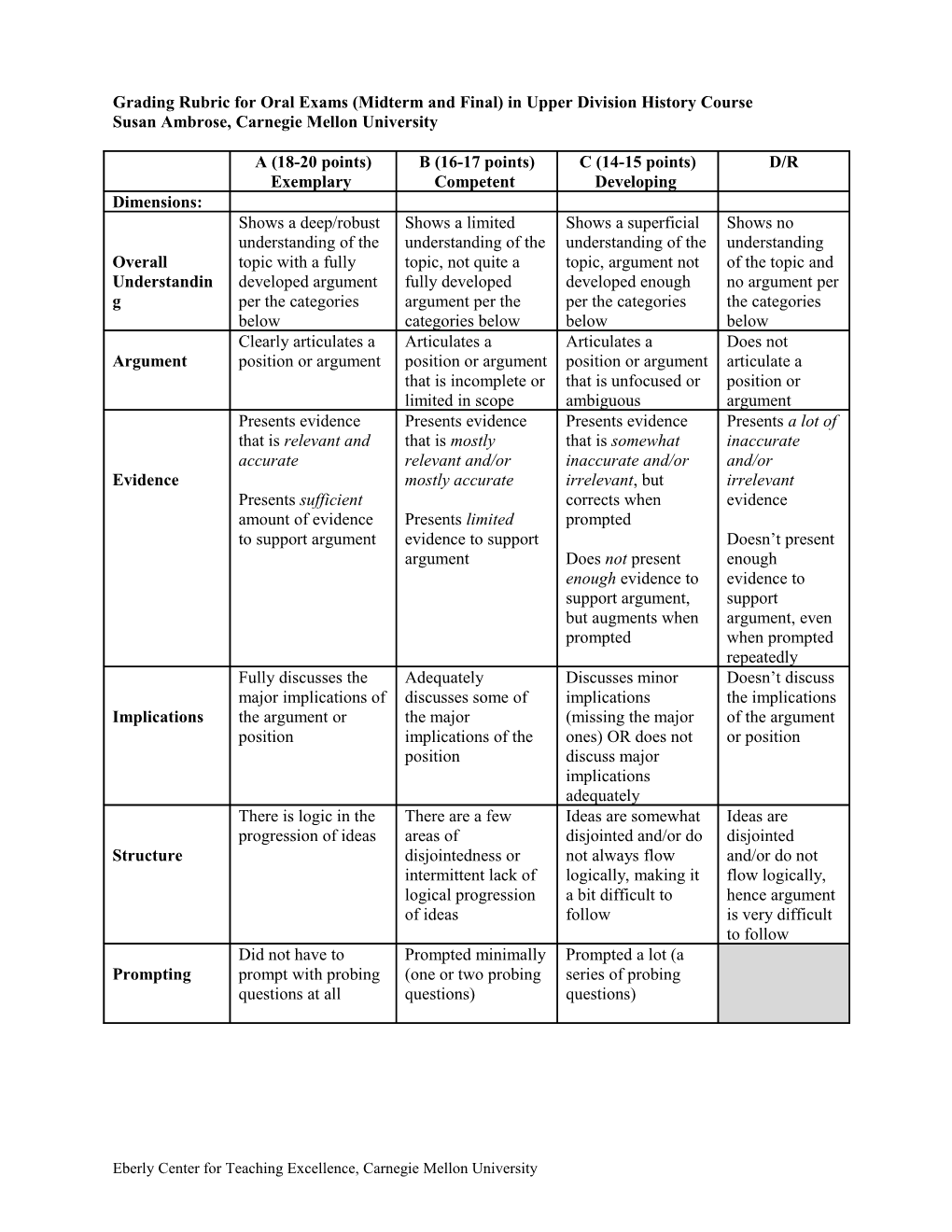 Grading Rubric for Oral Exams (Midterm and Final) in Upper Division History Course