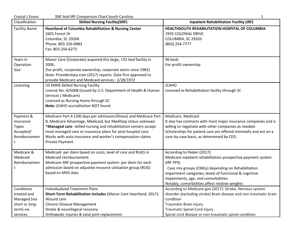 Crystal J Evanssnf and IRF Comparison Chart South Carolina1