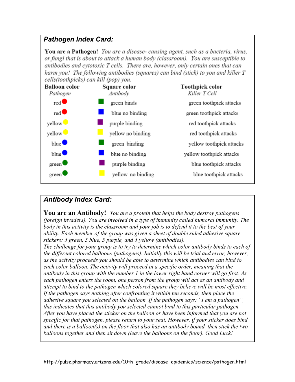 Pathogen Index Card