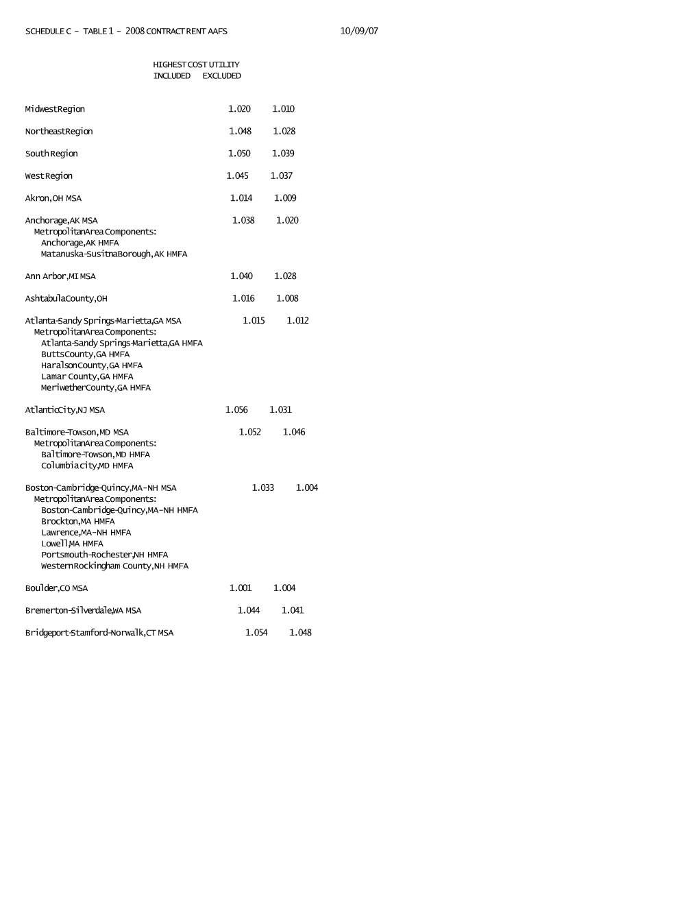 Schedule C - Table 1 - 2008 Contract Rent Aafs 10/09/07