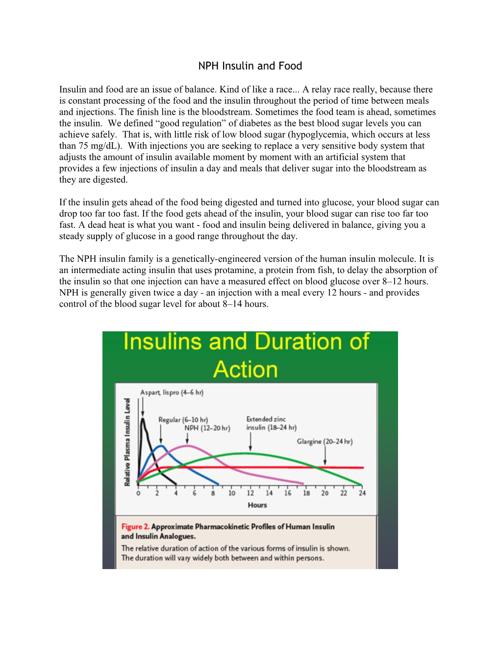 NPH Insulin and Food