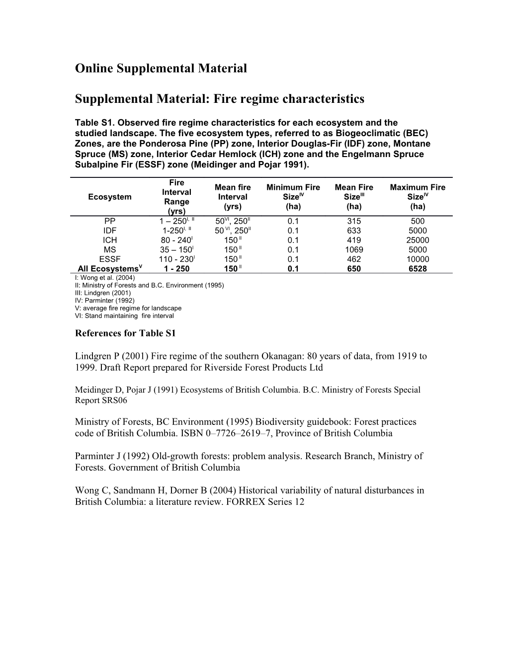 Supplemental Material: Fire Regime Characteristics