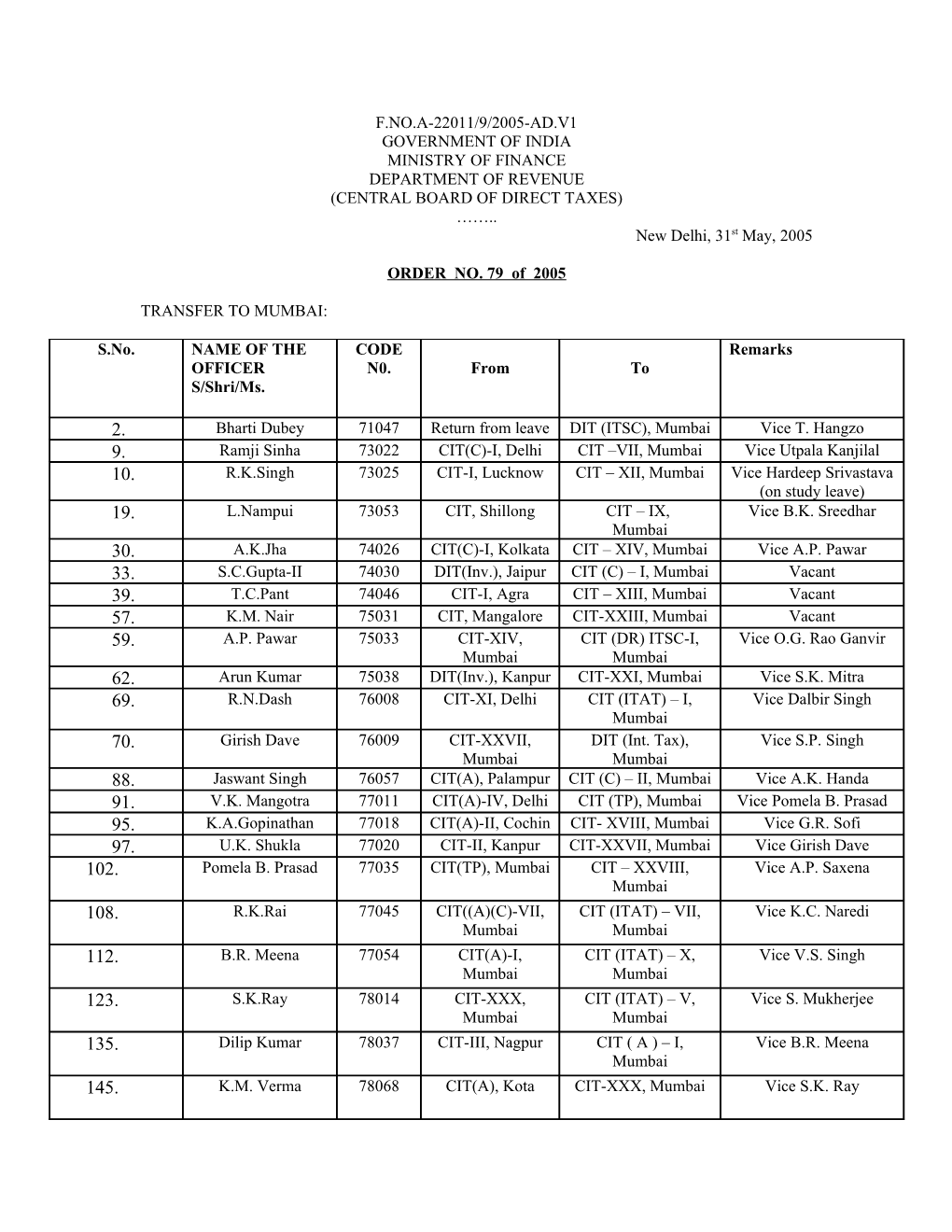 Government of India s13