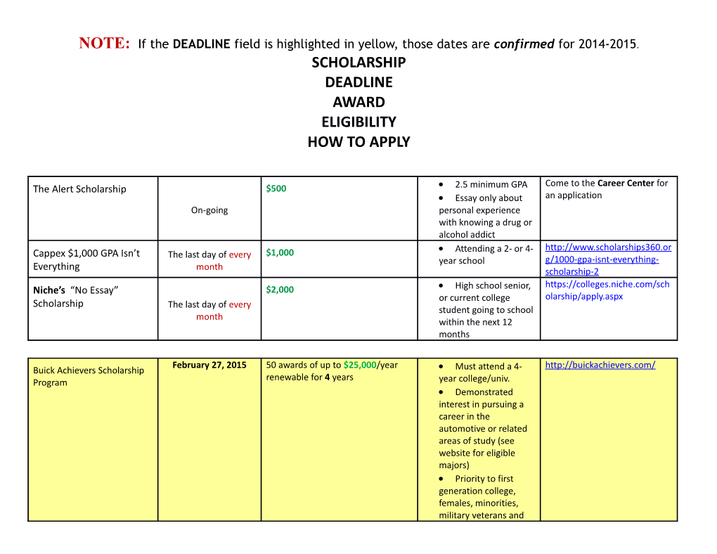 NOTE: If the DEADLINE Field Is Highlighted in Yellow, Those Dates Are Confirmed for 2014-2015