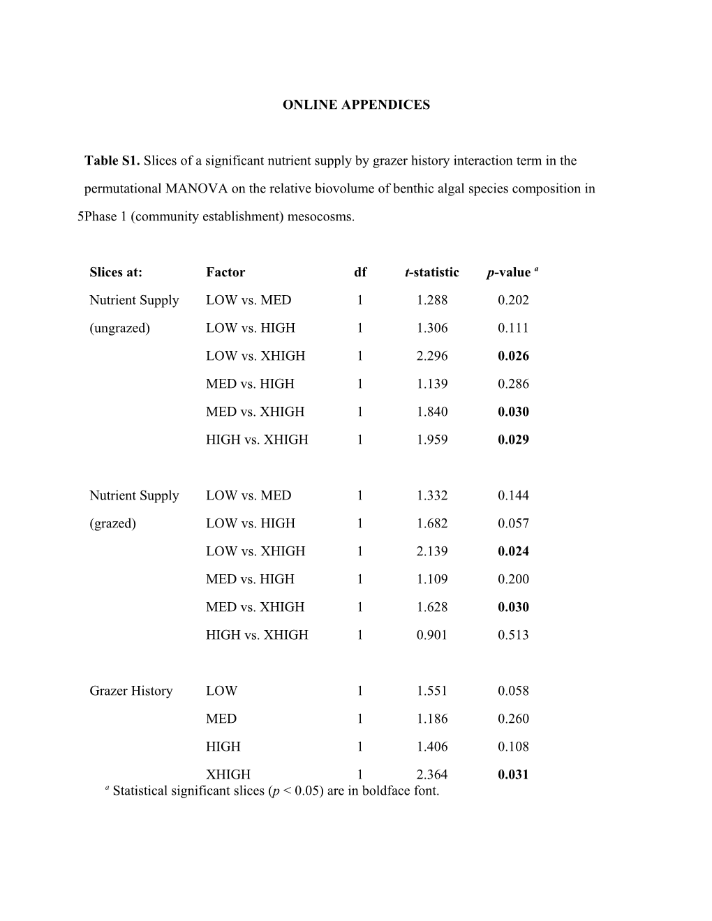 Online Appendices