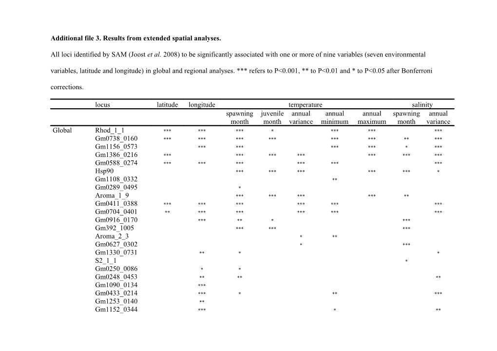 Additional File 3. Results from Extended Spatial Analyses