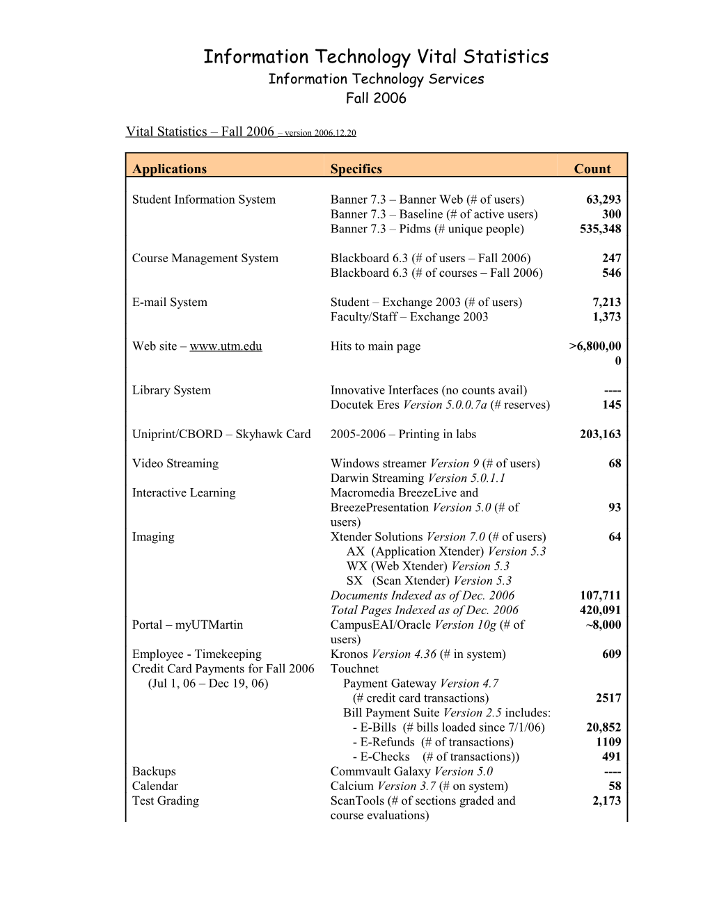 Vital Statistics Fall 2005